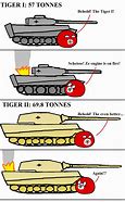 Image result for Type 5 Heavy Tank Memes