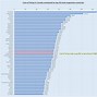 Image result for 2018 Cost of Living Comparison by City