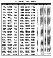 Image result for Fractional Conversion Chart