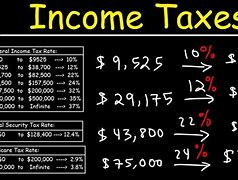 Image result for How Much Is Interest Taxed