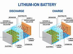 Image result for Charging Lithium-Ion Batteries