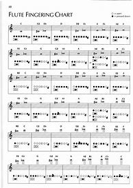 Image result for Full Flute Finger Chart