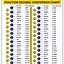 Image result for Car Trim Screw Size Chart