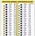 Image result for Miniature Screw Size Chart