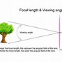 Image result for Camera Lens View Angle