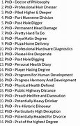 Image result for PhD Abbreviation