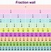 Image result for Equivalent Fractions by Chart by 16