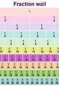 Image result for Fraction mm Conversion Chart