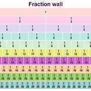 Image result for Fraction Size Chart
