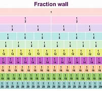 Image result for 32nd Fraction Chart