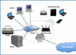 Image result for Computer Network