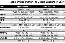 Image result for iPhone 6 Plus Dimentions