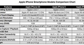 Image result for Compare iPhone 6 vs 7