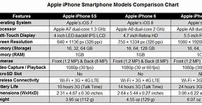 Image result for iPhone Battery Capacity List