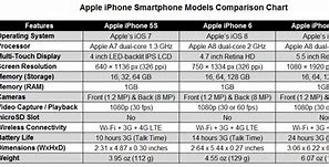 Image result for iPhone 6 Plus vs iPhone 8