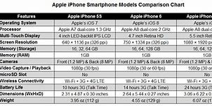 Image result for iPhone 6 Plus 16GB Price
