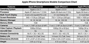 Image result for iPhone 6 Plus Camera Comparison