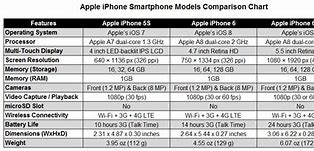 Image result for iPhone 6 vs 6s