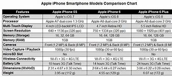 Image result for iPhone 6 vs iPhone 14 Clip Art