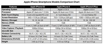 Image result for iPhone 6 vs XS Size