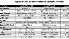 Image result for Battery Life iPhone 6 vs 6s