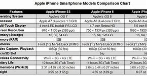 Image result for iPhone 6 Plus Commercial