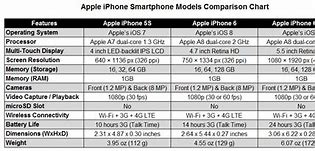 Image result for iPhone 6 Plus Internal