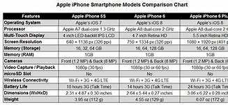 Image result for Comparison Chart of iPhone Models