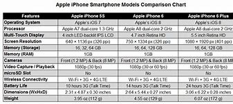 Image result for iPhone 6 vs iPhone 11 Memes