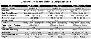 Image result for iPhone 6 vs iPhone 8 Plus Size