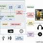 Image result for Wi-Fi Chip for Laptop