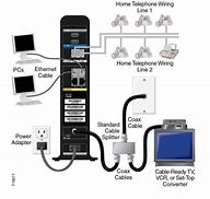 Image result for Xfinity Phone Modem Setup