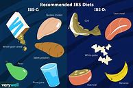 Image result for IBS Diet Menus