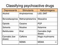 Image result for Psychoactive Medication List