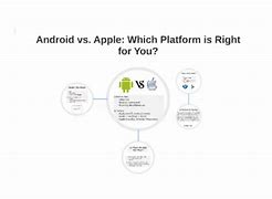 Image result for Android Against Apple