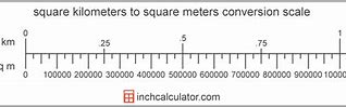 Image result for What Is 1 Square Meter