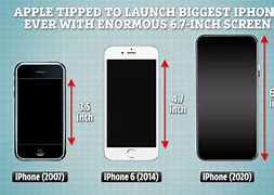 Image result for iPhone with Biggest Screen