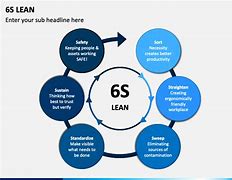 Image result for 6s Lean Six Sigma