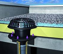 Image result for Roof Drainage Solutions