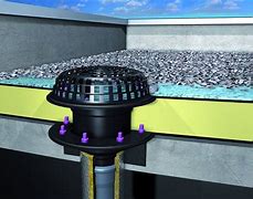 Image result for Drainage of Flat Roof