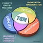 Image result for Before and After Continuous Improvement