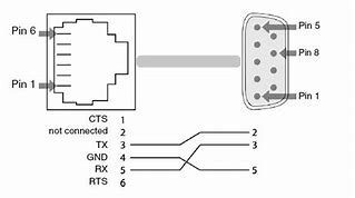 Image result for RJ11 RS232 Pinout