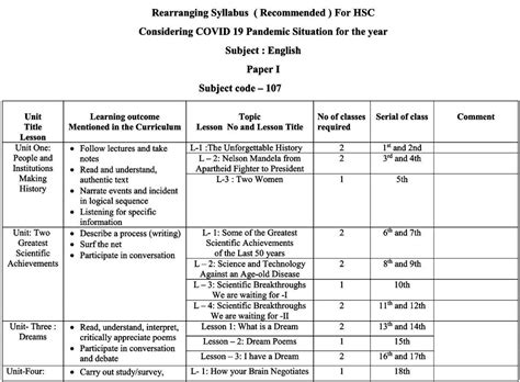 Image result for English Class HSC