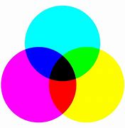Image result for Lut Color PNG