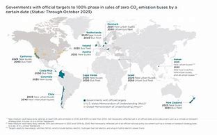 Image result for Medium and Heavy Duty Zero-Emission Vehicle