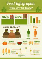 Image result for Local Food Infographic