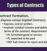 Image result for Types of Contracts in Business Studies