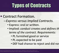 Image result for Contract Meaning Biology