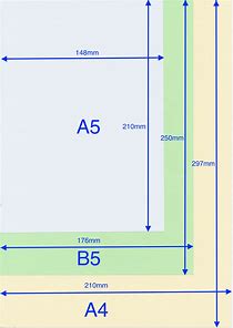 Image result for A4 B5 Paper Size