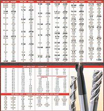 Image result for Drill Bit Sizes